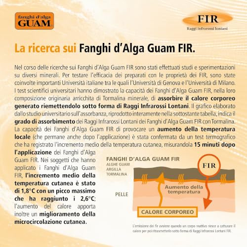 Guam Tourmaline F.I.R. fango pancia e girovita 1 kg alghe