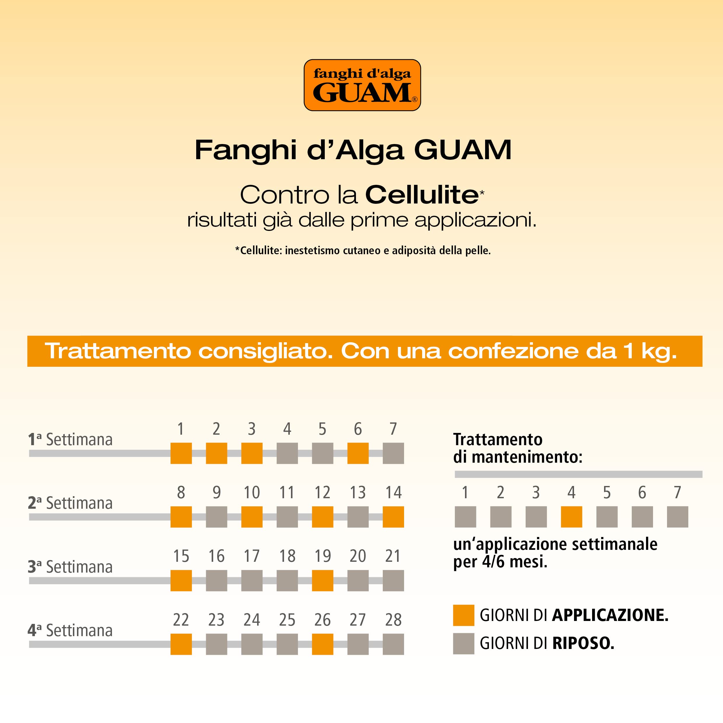Guam Fanghi d'Alga fango anticellulite 2x1000 g + 2 creme 250 ml