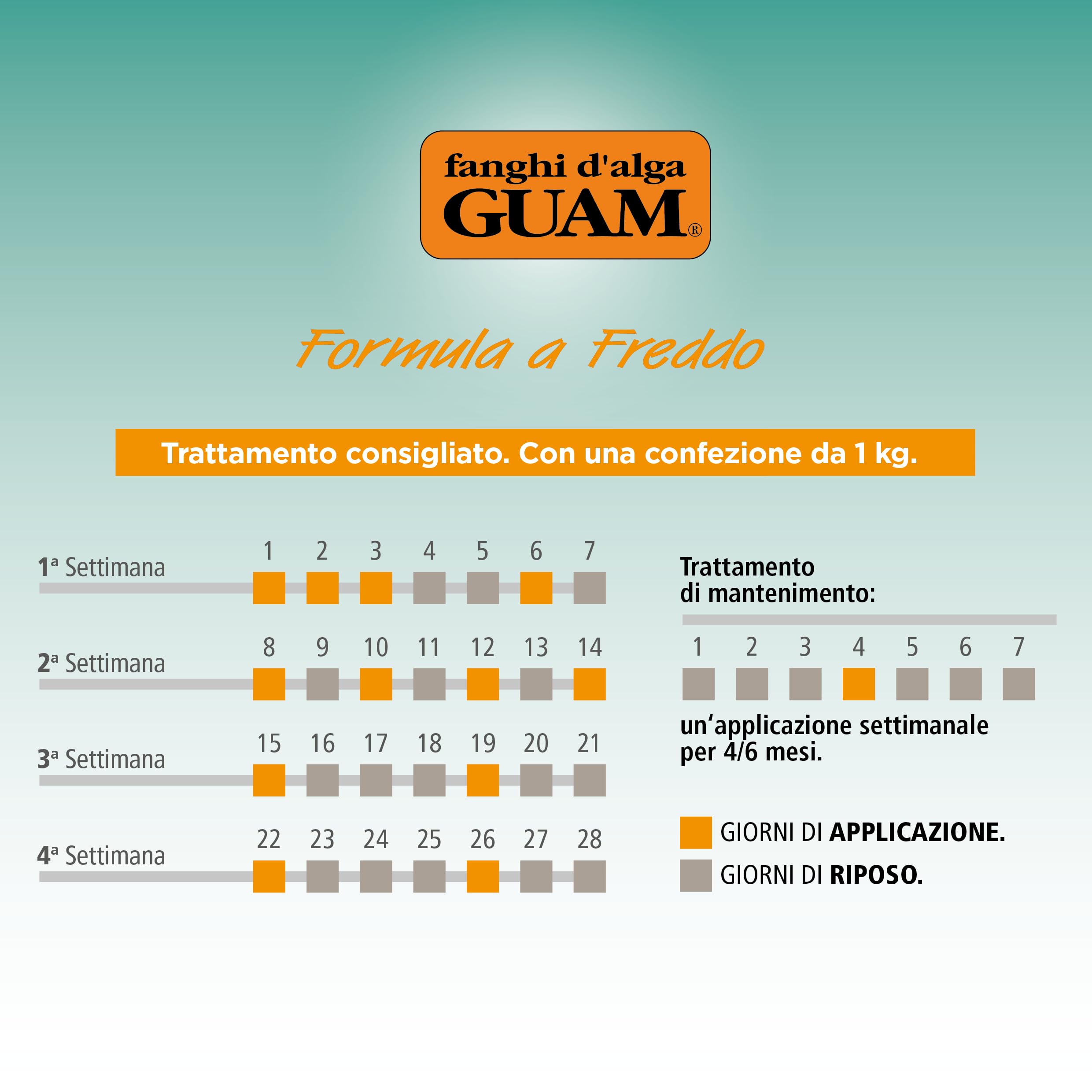 Guam Fanghi d'Alga Freddo 1kg Anticellulite Corpo