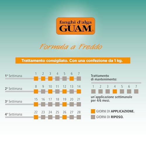 Guam Fanghi d'Alga Freddo 1kg Anticellulite Corpo
