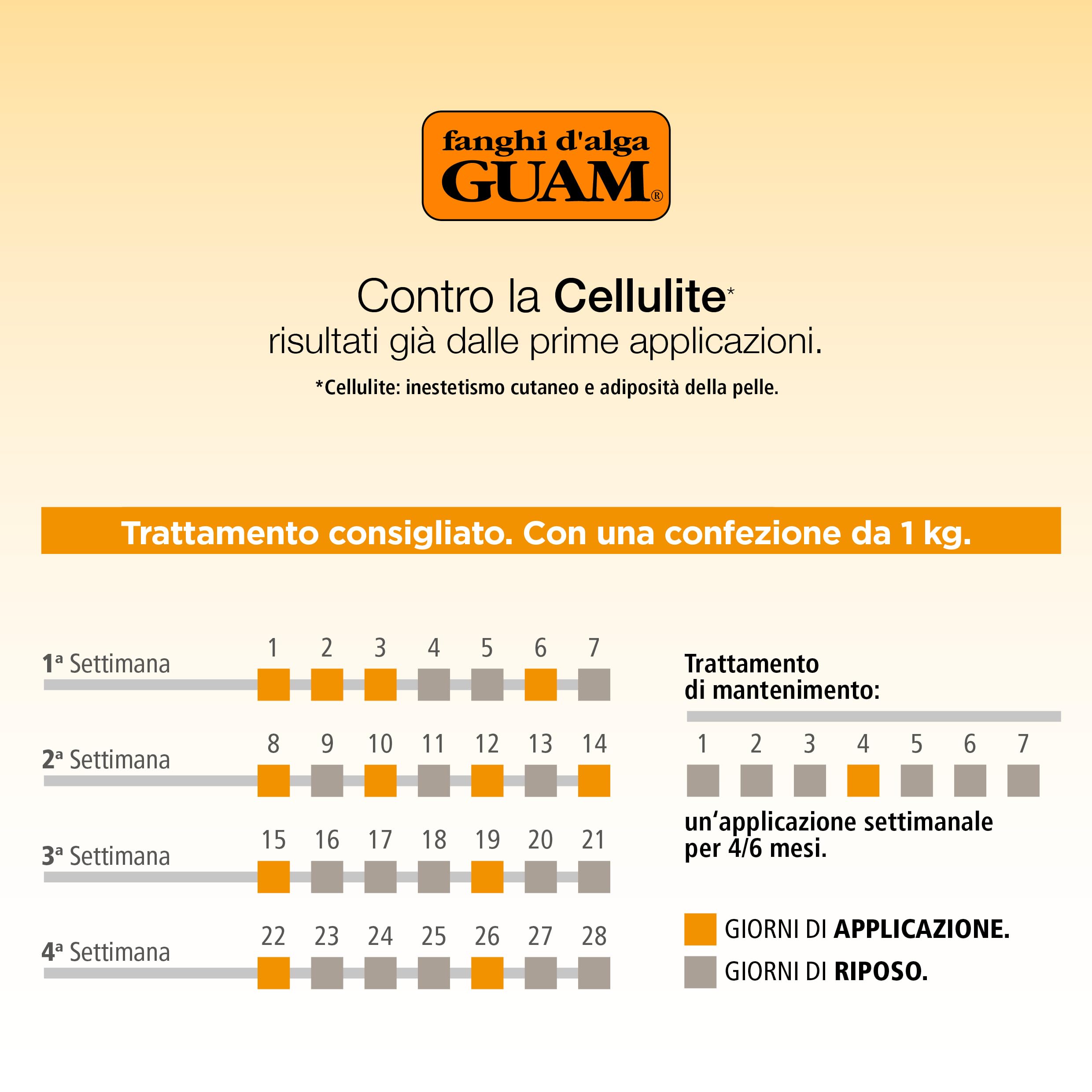 Guam Tourmaline FIR Fango Corpo 1 kg Anticellulite Effetto Caldo
